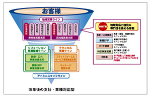 クリックで拡大