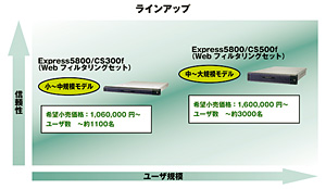 クリックで拡大
