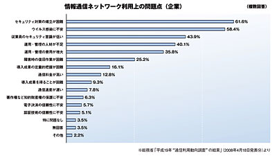 クリックで拡大