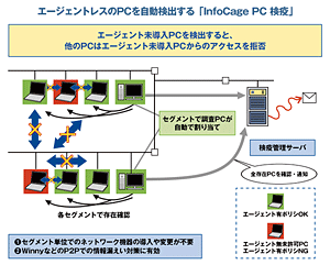 クリックで拡大