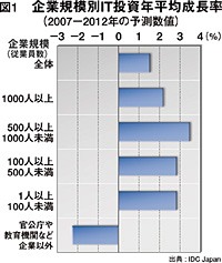 クリックで拡大