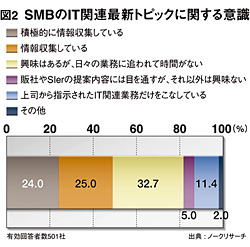 クリックで拡大