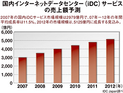クリックで拡大