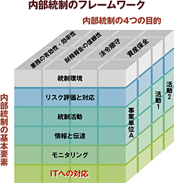 クリックで拡大