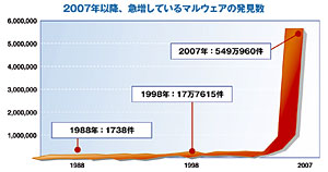 クリックで拡大