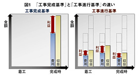 クリックで拡大