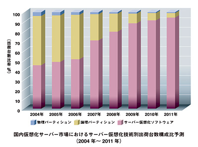 クリックで拡大