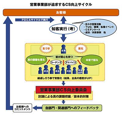 クリックで拡大