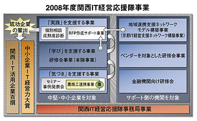 クリックで拡大