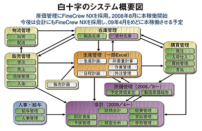 クリックで拡大