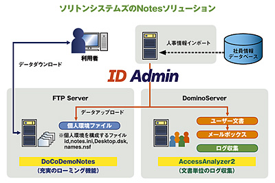 クリックで拡大