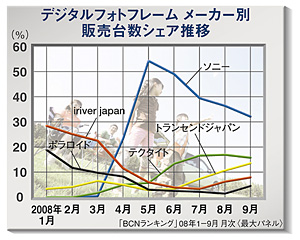 クリックで拡大