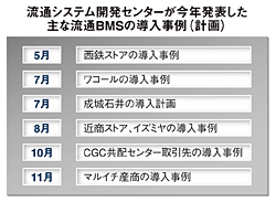 クリックで拡大