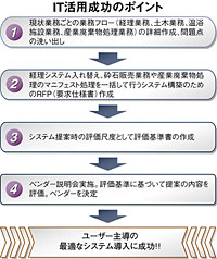 クリックで拡大