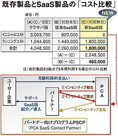 クリックで拡大