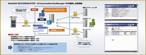 クリックで拡大