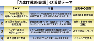 クリックで拡大