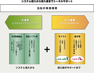 クリックで拡大