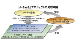 クリックで拡大