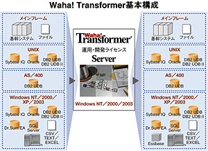 クリックで拡大