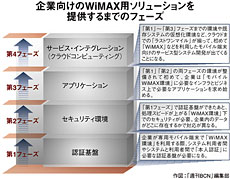 クリックで拡大