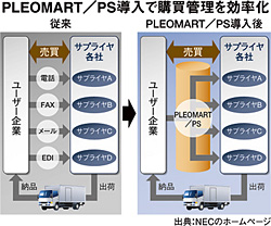 クリックで拡大