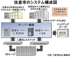 クリックで拡大