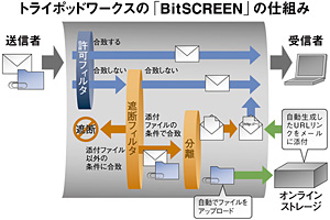 クリックで拡大