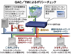 クリックで拡大