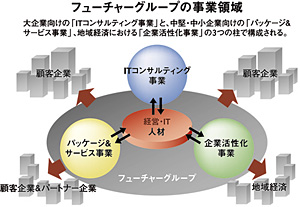 クリックで拡大
