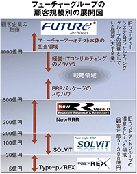 クリックで拡大