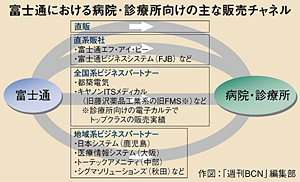 クリックで拡大