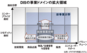 クリックで拡大