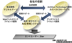 クリックで拡大