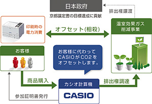 クリックで拡大