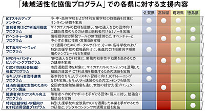 クリックで拡大