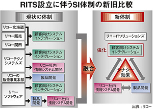 クリックで拡大