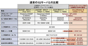 クリックで拡大