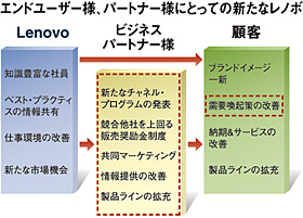 クリックで拡大