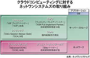 クリックで拡大