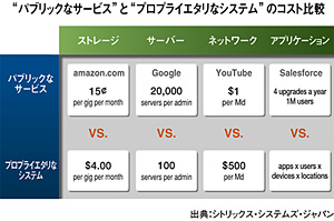 クリックで拡大