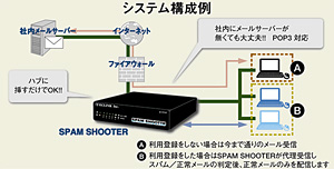 クリックで拡大