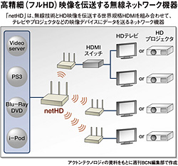 クリックで拡大