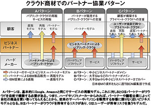 クリックで拡大