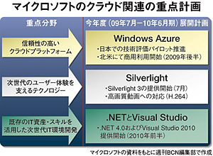 クリックで拡大