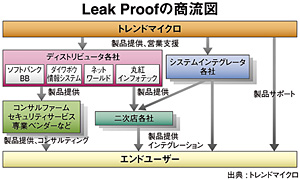 クリックで拡大