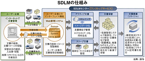 クリックで拡大