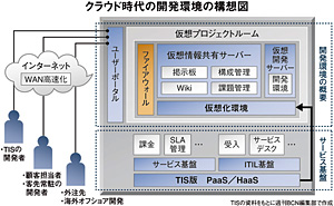 クリックで拡大