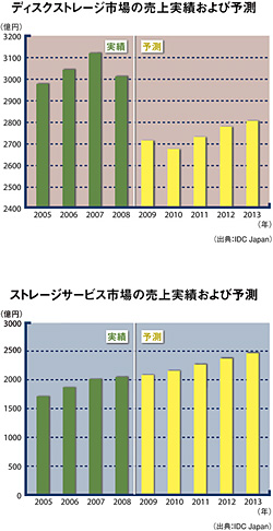 クリックで拡大