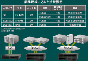 クリックで拡大